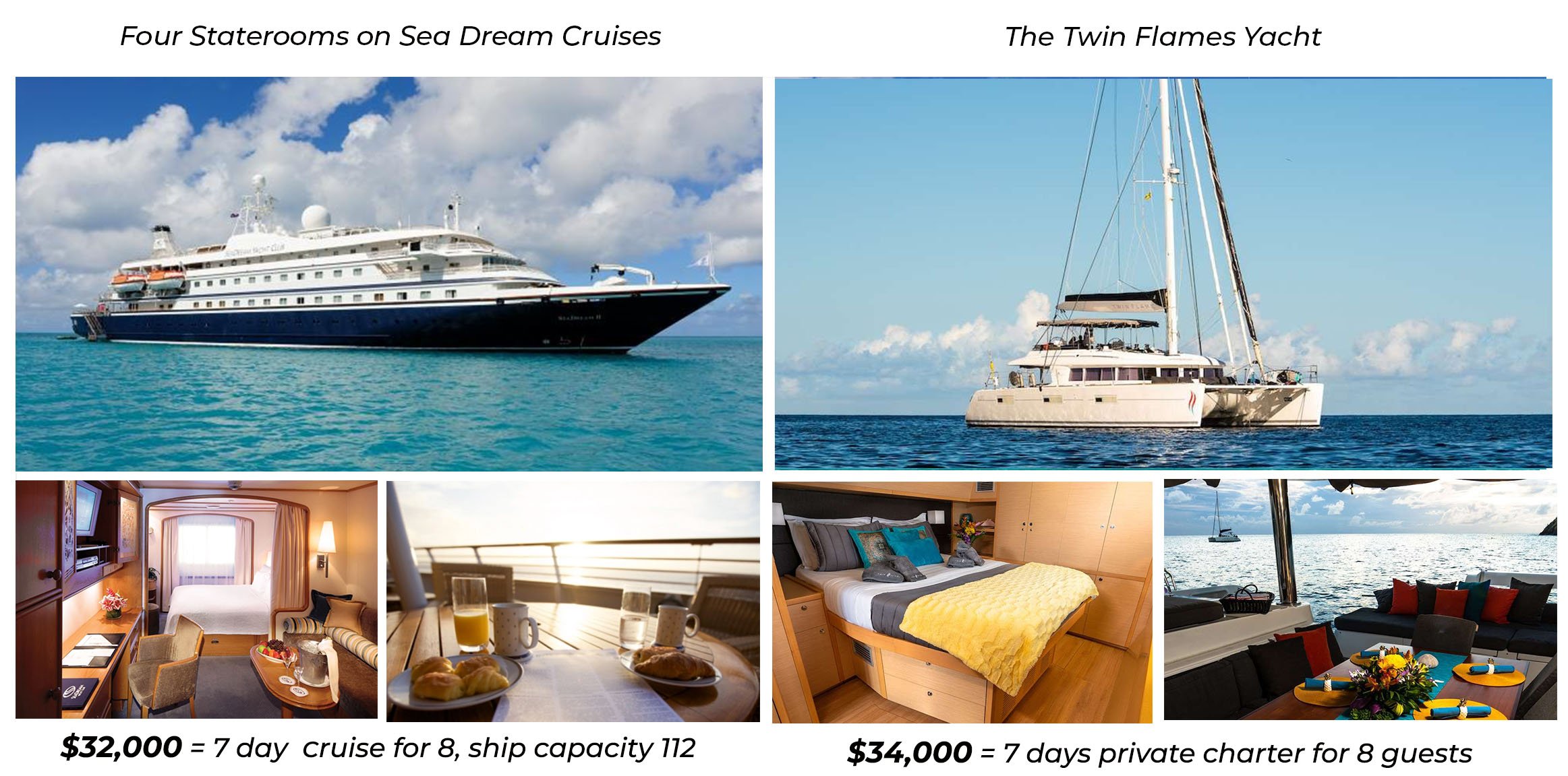 yacht charter difference